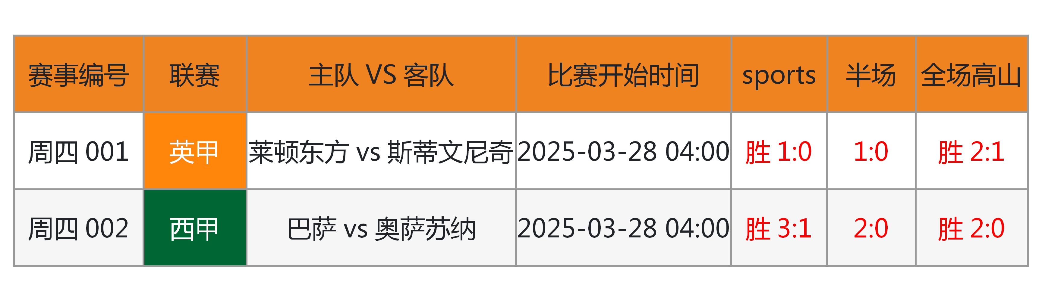 足总杯清晨走向成谜,巴塞罗那造点机会,赛场秩序良好,数据趋势出现新变化的简单介绍 足总杯清晨走向成谜,巴塞罗那造点机会,赛场秩序良好,数据趋势出现新变化的简单介绍