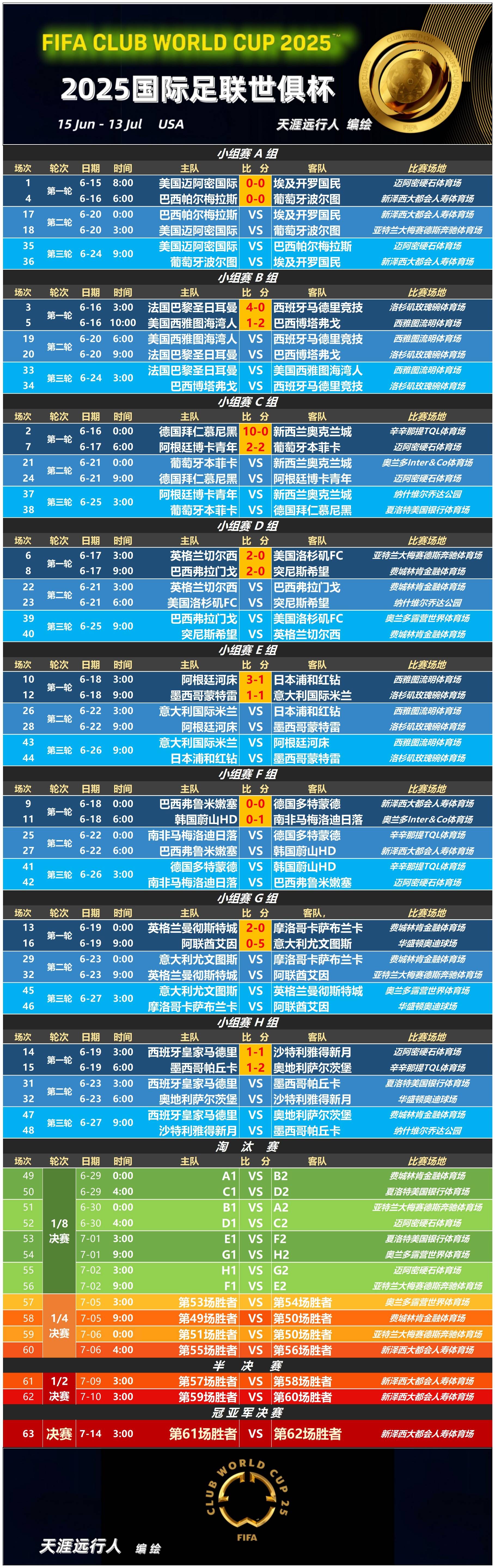 九游官网登录页-包含今夜亚冠焦点战，多特蒙德造点机会，悬念犹存，资深球员宣示担当的词条